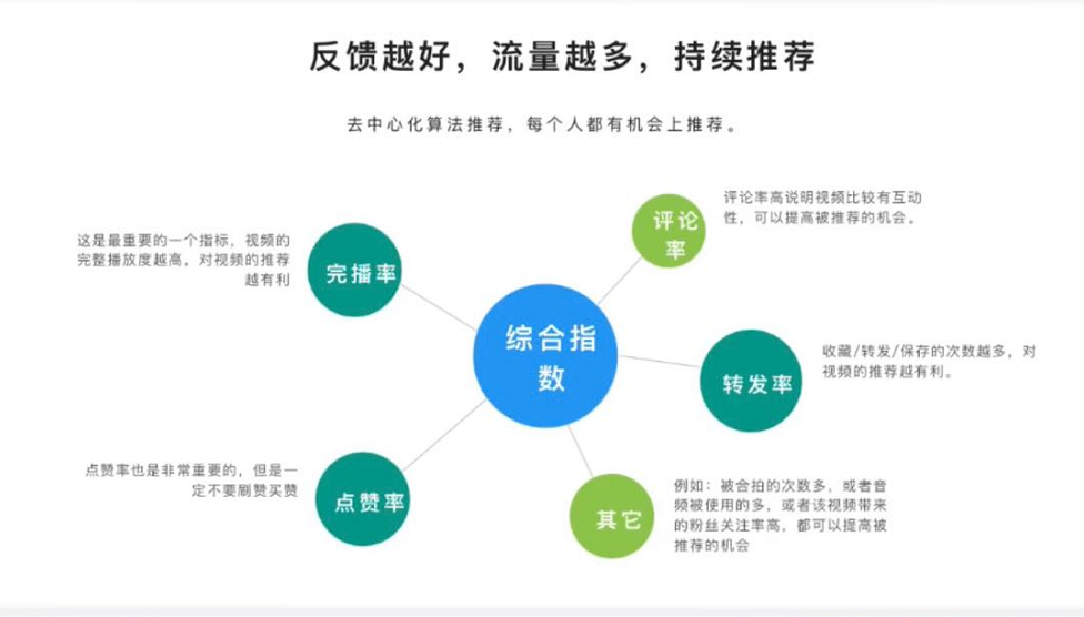 揭秘抖音流量規(guī)則，短視頻推薦機制