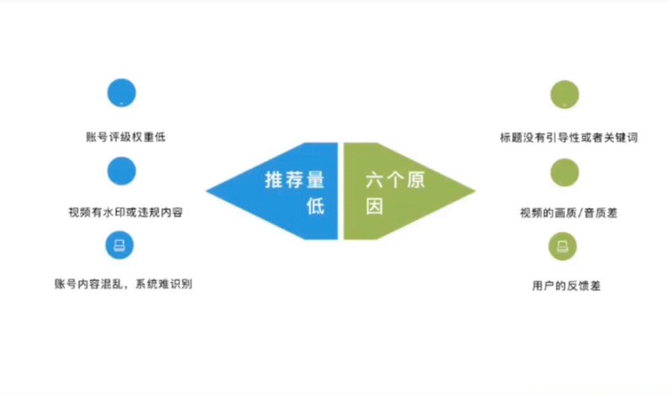 賬號(hào)流量為什么那么低，這六大原因你要注意