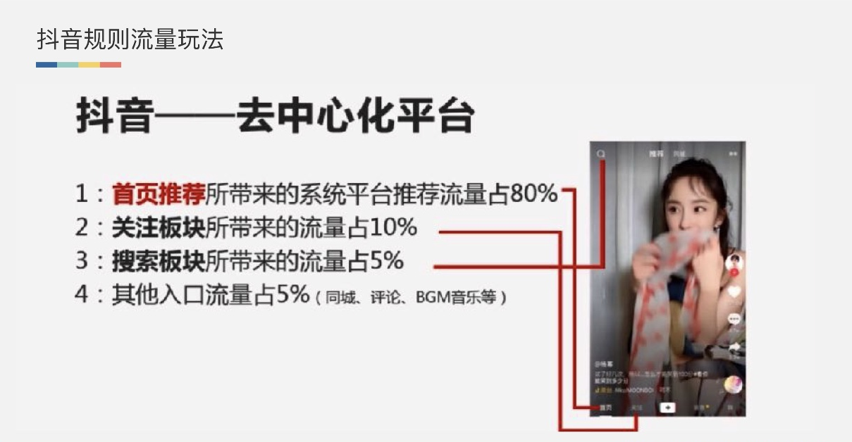揭秘抖音流量規(guī)則，短視頻推薦機(jī)制